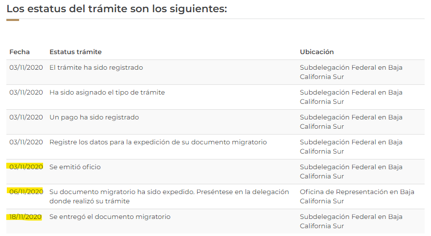 temporary residency Mexico - timeline
